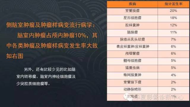 【PPT】脑室常见实质性占位病变的诊断