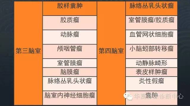 【PPT】脑室常见实质性占位病变的诊断