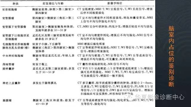【PPT】脑室常见实质性占位病变的诊断