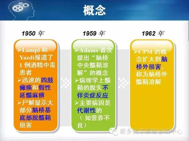 【病例】脑桥中央髓鞘溶解症1例MR影像表现