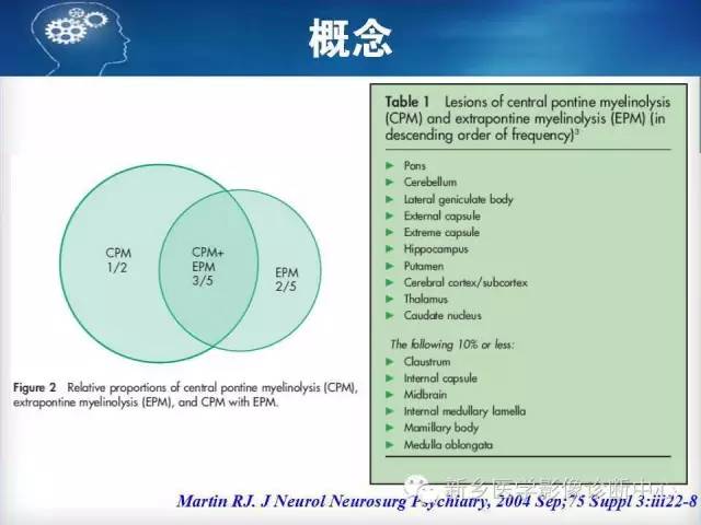 【病例】脑桥中央髓鞘溶解症1例MR影像表现