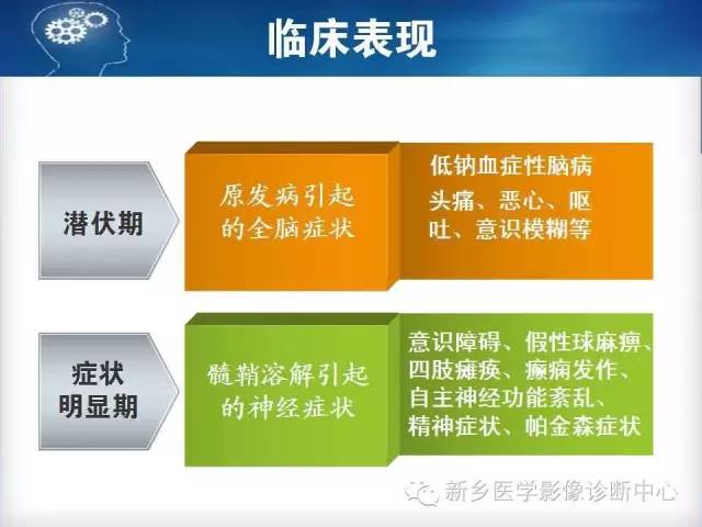 【病例】脑桥中央髓鞘溶解症1例MR影像表现