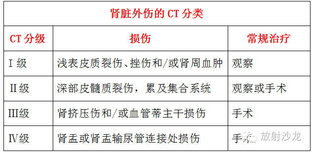 【病例】左肾包膜下血肿及肾裂伤1例CT影像表现