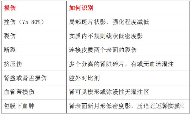 【病例】左肾包膜下血肿及肾裂伤1例CT影像表现