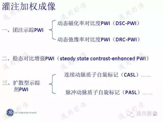 【PPT】PWI原理及临床应用