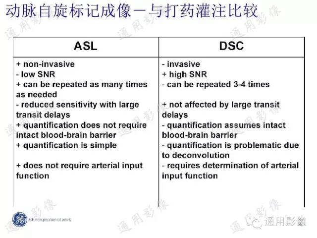 【PPT】PWI原理及临床应用