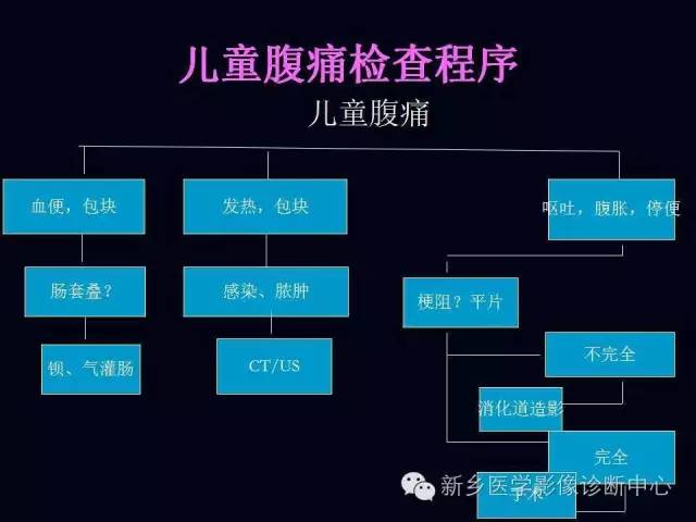 【PPT】小儿腹部急症的X线诊断