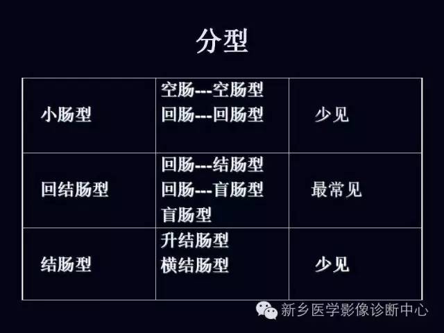 【PPT】小儿腹部急症的X线诊断