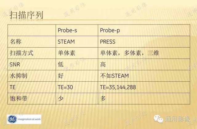 【PPT】MRS