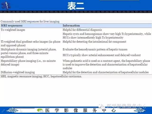 【PPT】肝癌生成过程中病理改变与MRI关系