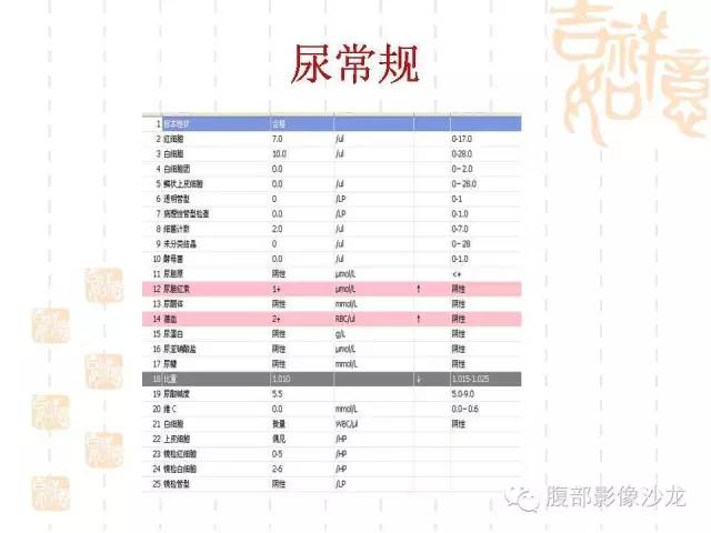 【PPT】肾囊实性病变分析 【PPT】肾囊实性病变分析