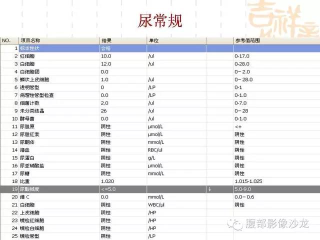 【PPT】肾囊实性病变分析 【PPT】肾囊实性病变分析