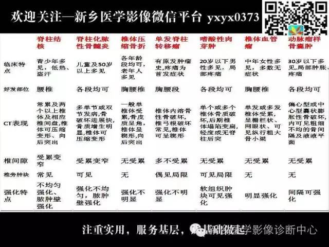 【PPT】脊柱结核影像分型和诊断