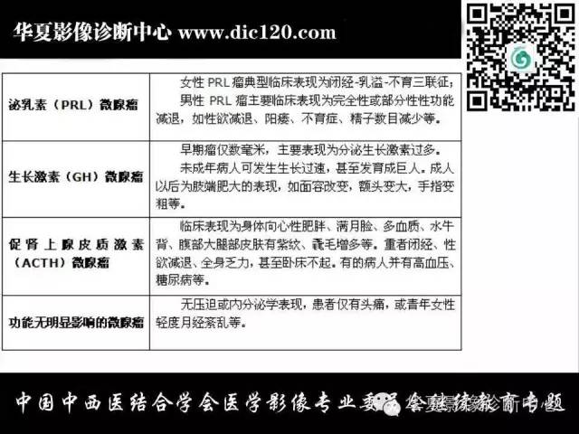 【PPT】鞍内常见病变的诊断