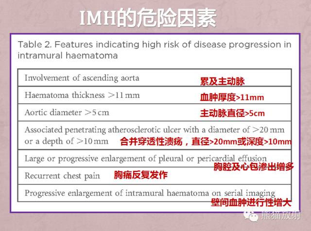 【PPT】急性主动脉综合征(AAS)