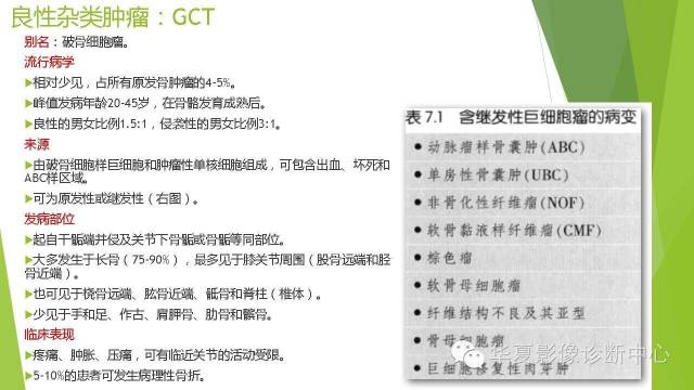 【病例】骨巨细胞瘤3例影像诊断与鉴别