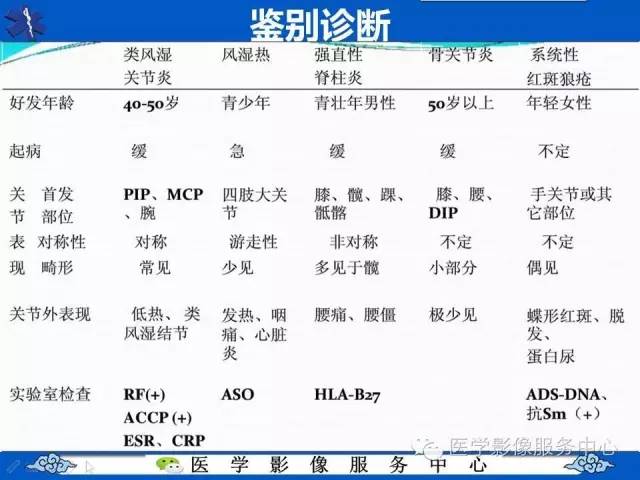 【影像征象】海鸥翼征——侵蚀性骨关节炎