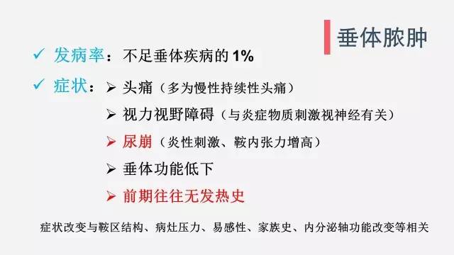 【病例】垂体脓肿1例CT及MR影像表现