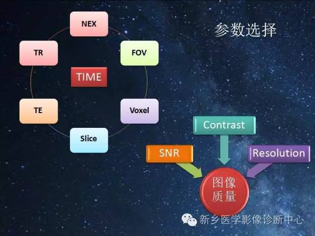 【PPT】骨关节MR扫描及注意事项