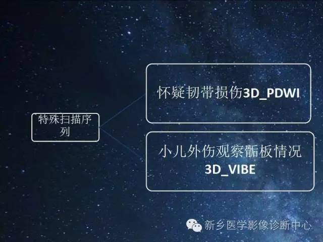 【PPT】骨关节MR扫描及注意事项