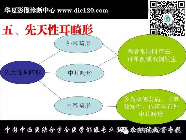 【PPT】耳部疾病的影像诊断和鉴别