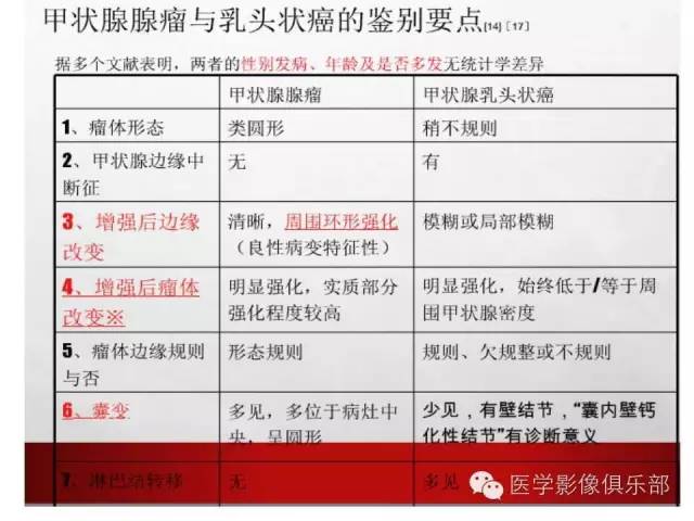 甲状腺腺瘤与甲状腺癌的鉴别