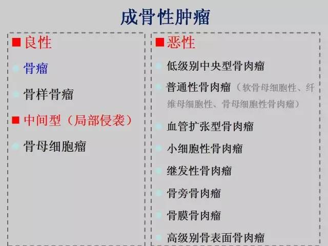 【PPT】2013版骨肿瘤WHO新分类及影像解读