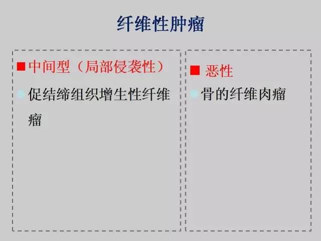 【PPT】2013版骨肿瘤WHO新分类及影像解读