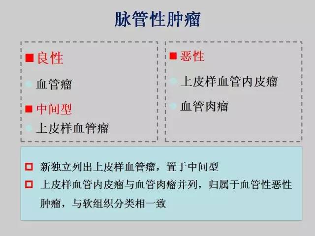 【PPT】2013版骨肿瘤WHO新分类及影像解读