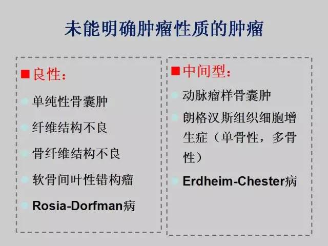 【PPT】2013版骨肿瘤WHO新分类及影像解读