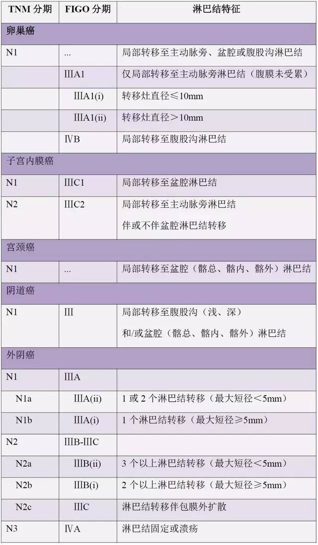 实例解析:5 大妇科肿瘤淋巴结转移的影像特征 实例解析:5 大妇科肿瘤淋巴结转移的影像特征