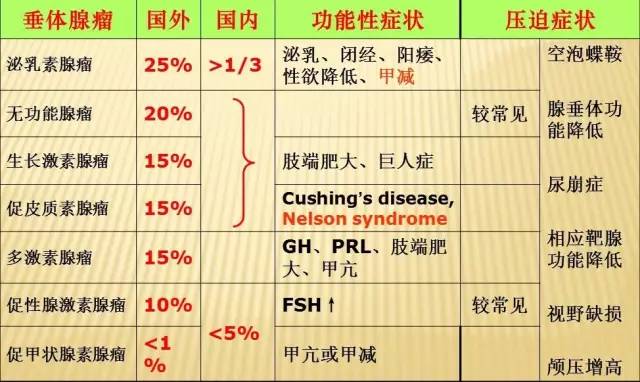 【病例】垂体微腺瘤1例MR影像表现 【病例】垂体微腺瘤1例MR影像表现
