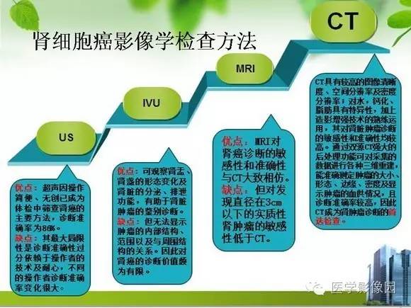 【PPT】肾癌的影像学表现