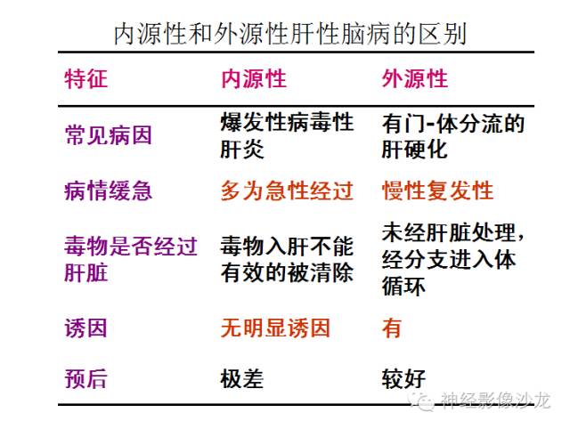 【病例】肝性脑病1例CT及MR影像表现