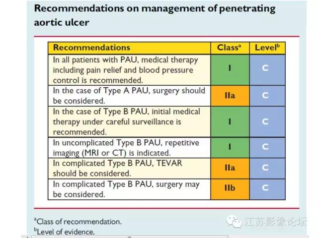 【PPT】急诊室经常遇到的急性主动脉疾病 【PPT】急诊室经常遇到的急性主动脉疾病