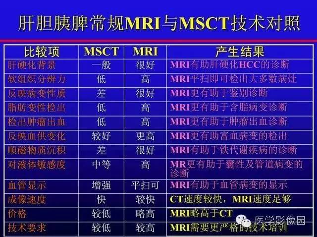 【PPT】MRI在腹部实质脏器病变诊断中的优势