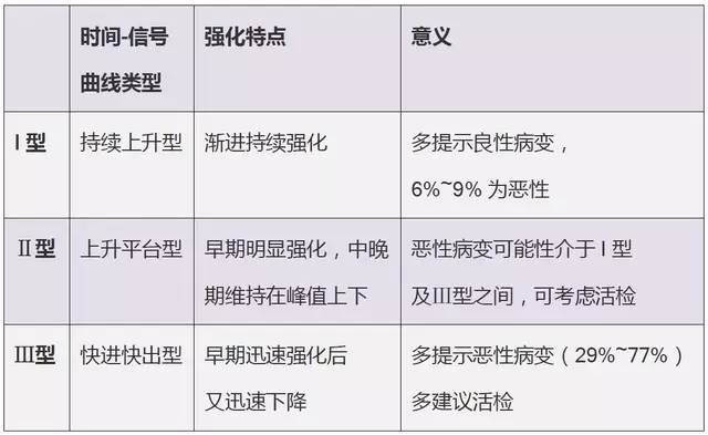 【病例】非典型乳腺硬化性腺病1例X线及MR影像表现 【病例】非典型乳腺硬化性腺病1例X线及MR影像表现
