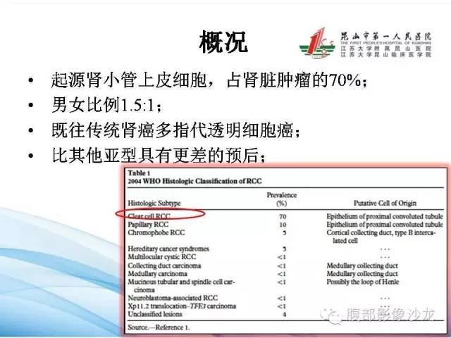 【PPT】透明细胞肾癌的诊断与鉴别