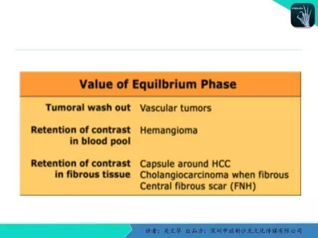 【PPT】精简版肝脏疾病的CT诊断