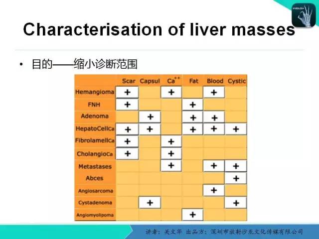【PPT】精简版肝脏疾病的CT诊断