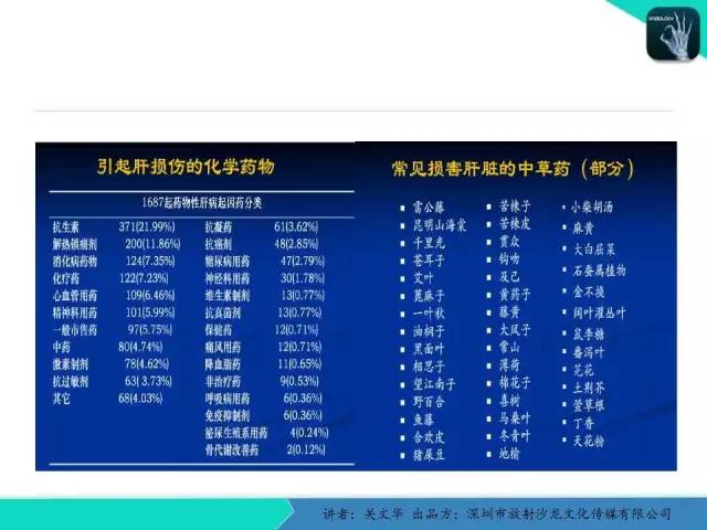 【PPT】精简版肝脏疾病的CT诊断