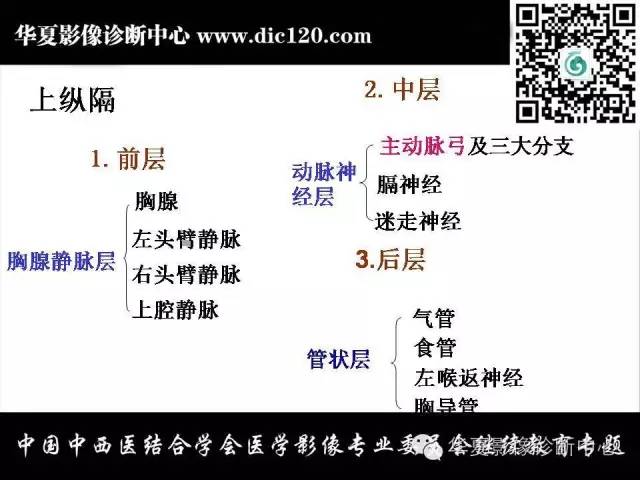 【PPT】纵隔疾病影像诊断和鉴别诊断
