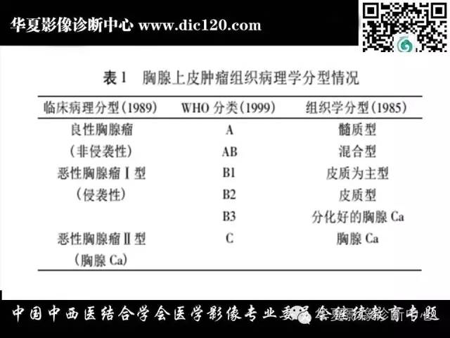【PPT】纵隔疾病影像诊断和鉴别诊断