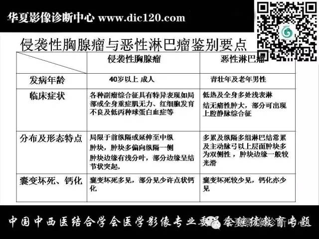 【PPT】纵隔疾病影像诊断和鉴别诊断