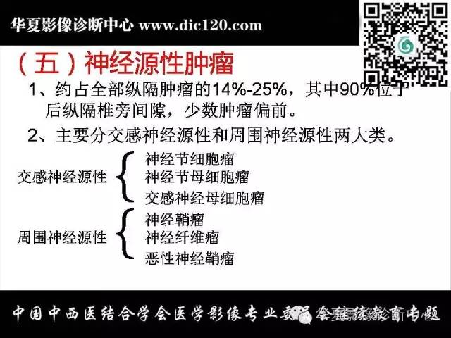 【PPT】纵隔疾病影像诊断和鉴别诊断
