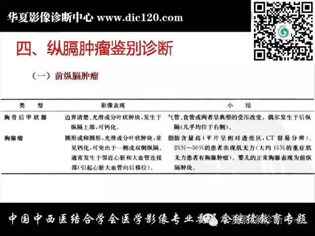 【PPT】纵隔疾病影像诊断和鉴别诊断
