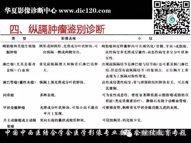 【PPT】纵隔疾病影像诊断和鉴别诊断