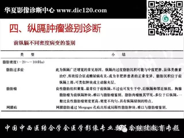 【PPT】纵隔疾病影像诊断和鉴别诊断