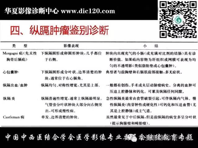【PPT】纵隔疾病影像诊断和鉴别诊断