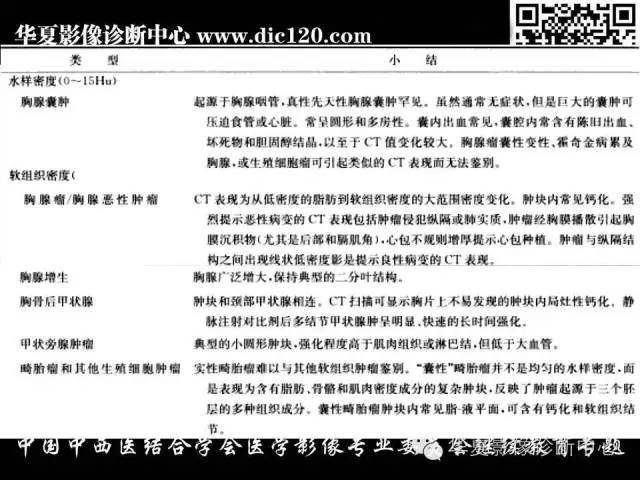 【PPT】纵隔疾病影像诊断和鉴别诊断